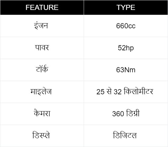 Maruti Suzuki Hustler