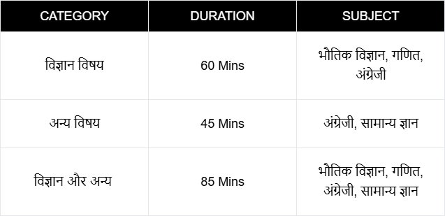 The Indian Air Force (IAF) Agniveer recruitment